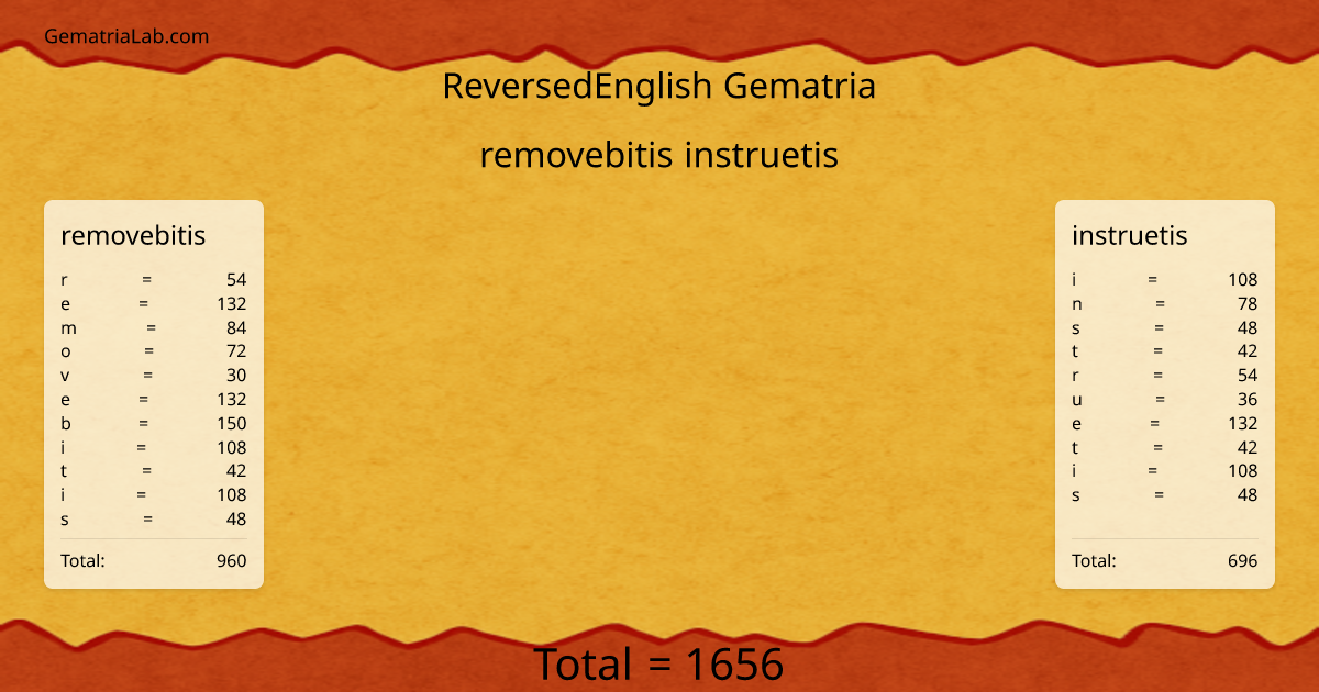 removebitis instruetis in reversedEnglish Gematria